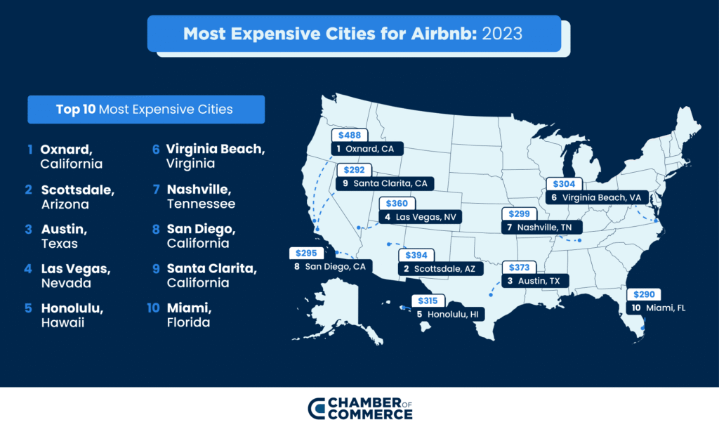 Best Cities for Airbnb Investment 2026