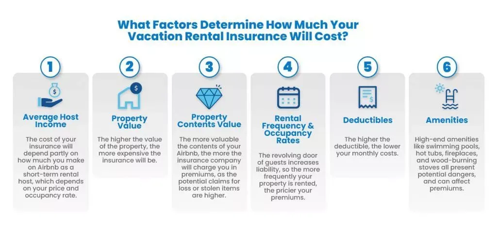 Types of Short-Term Rental Insurance Coverage
