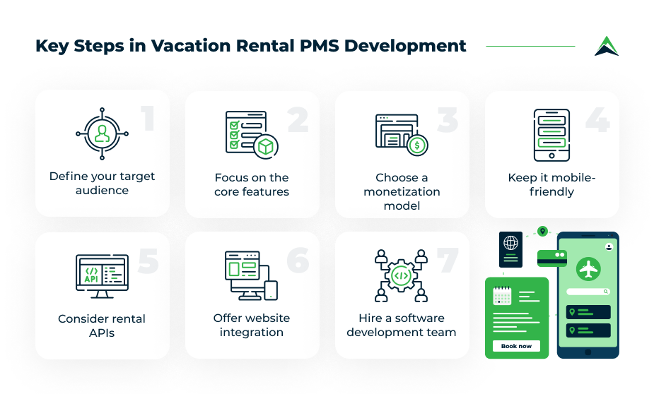 vacation rental pms development