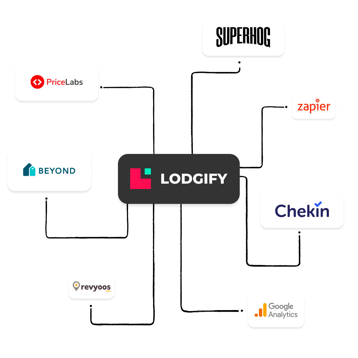 Lodgify Review: Is It the Right Direct Booking Platform for Airbnb Hosts in 2026?