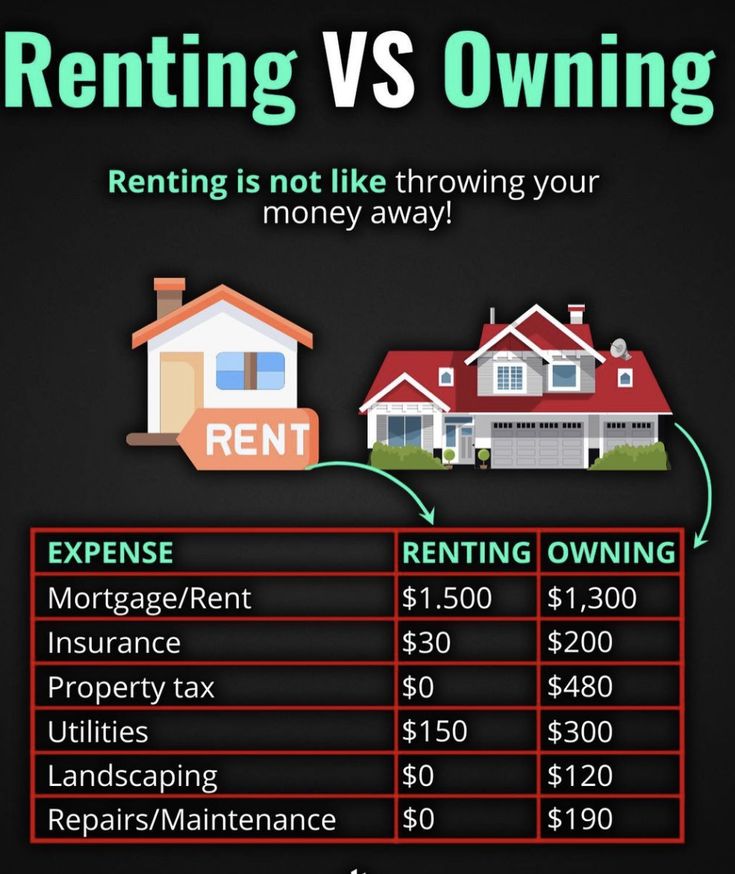 Rental Arbitrage vs Property Ownership