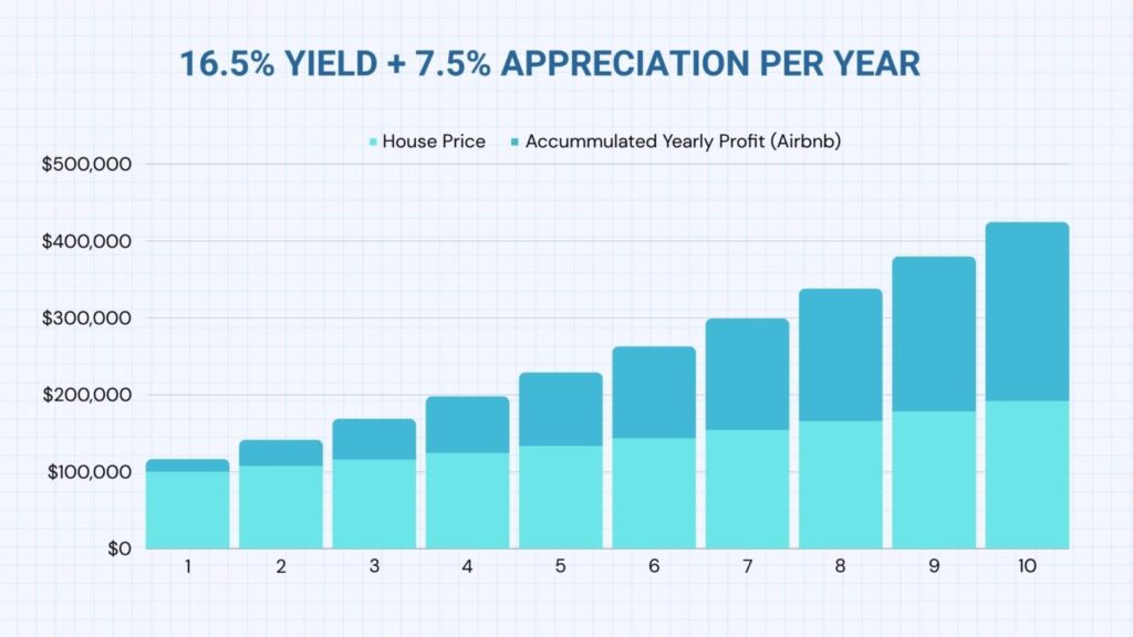Short-Term Rental Market Analysis Fundamentals