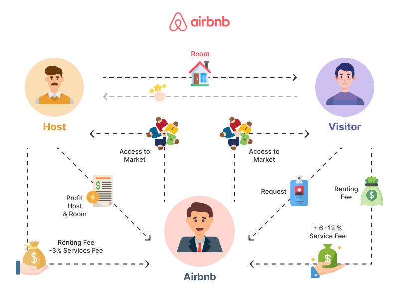 A Practical Messaging Workflow for One Airbnb Property