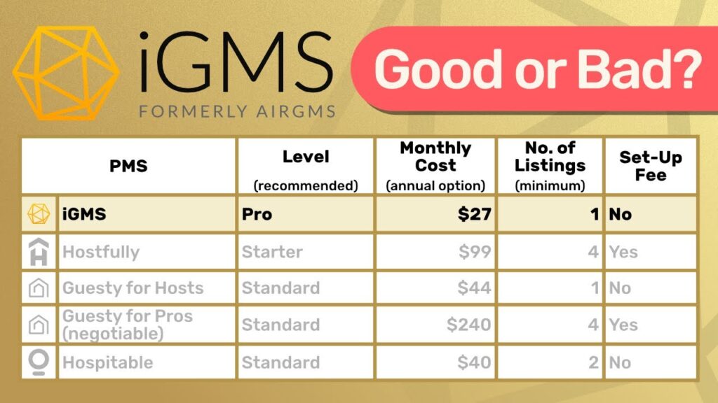 IGMS Pros and Cons