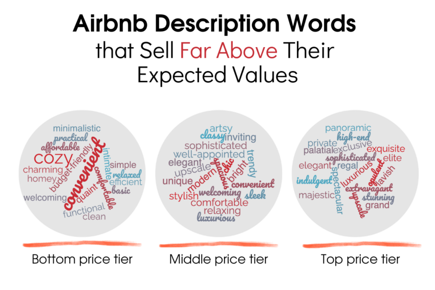 Best Airbnb Description Examples That Convert