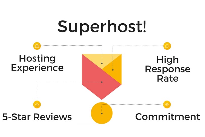 Is Airbnb Superhost Worth It